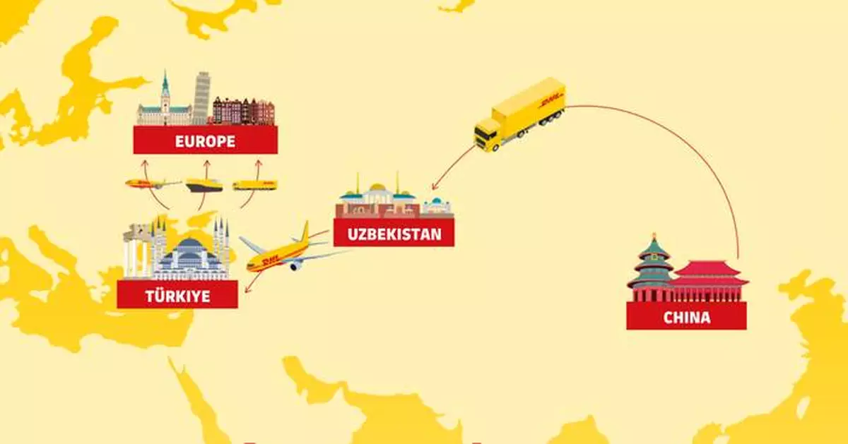 Connecting China and Europe: DHL’s TRUCKAIR offers speed and cost efficiency