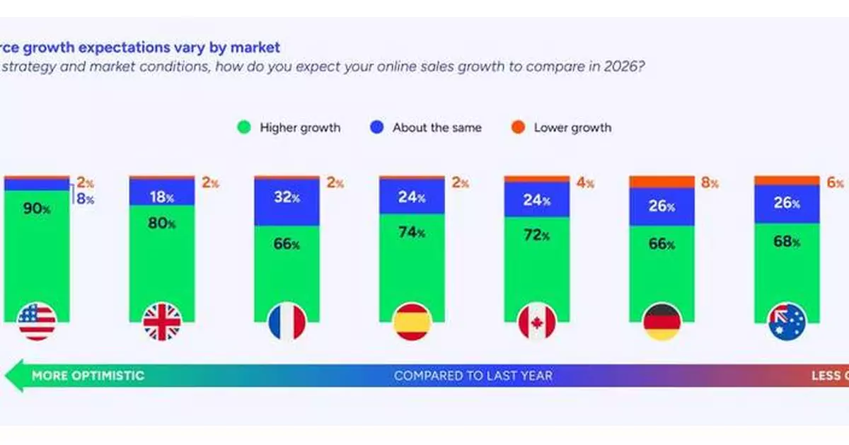UK Retailers Eye Online Growth as AI Transforms Shopping and Delivery