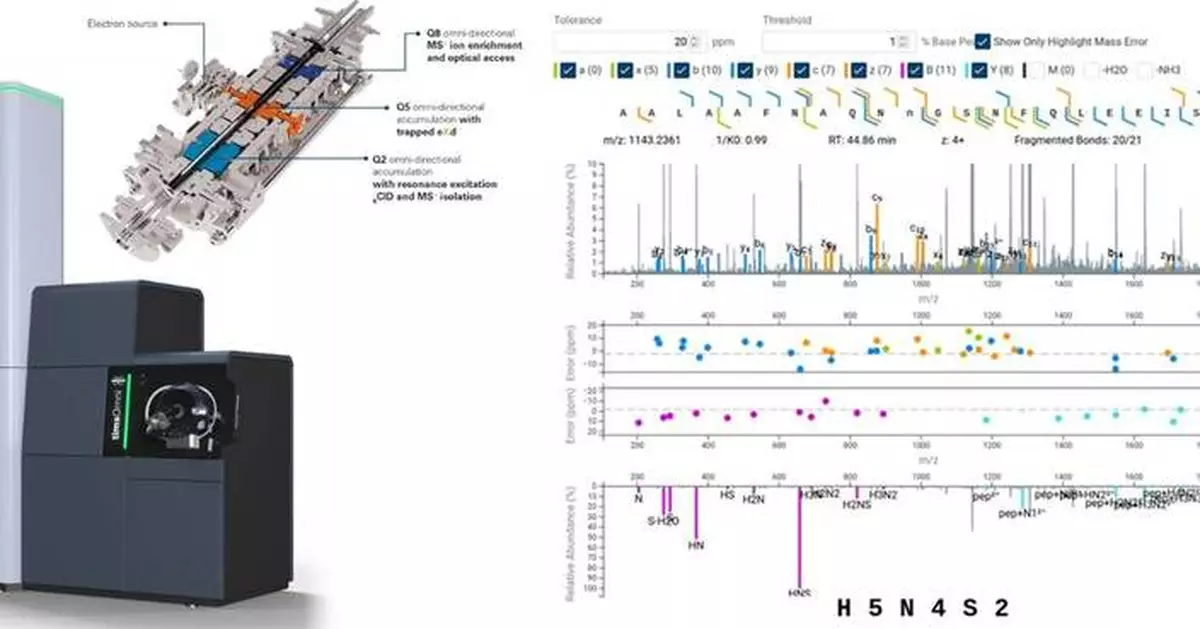 Bruker Advances Functional Proteomics 2.0 with timsOmniTM Mass Spectrometry Proteoform Analysis for Deeper Insights into Disease Biology