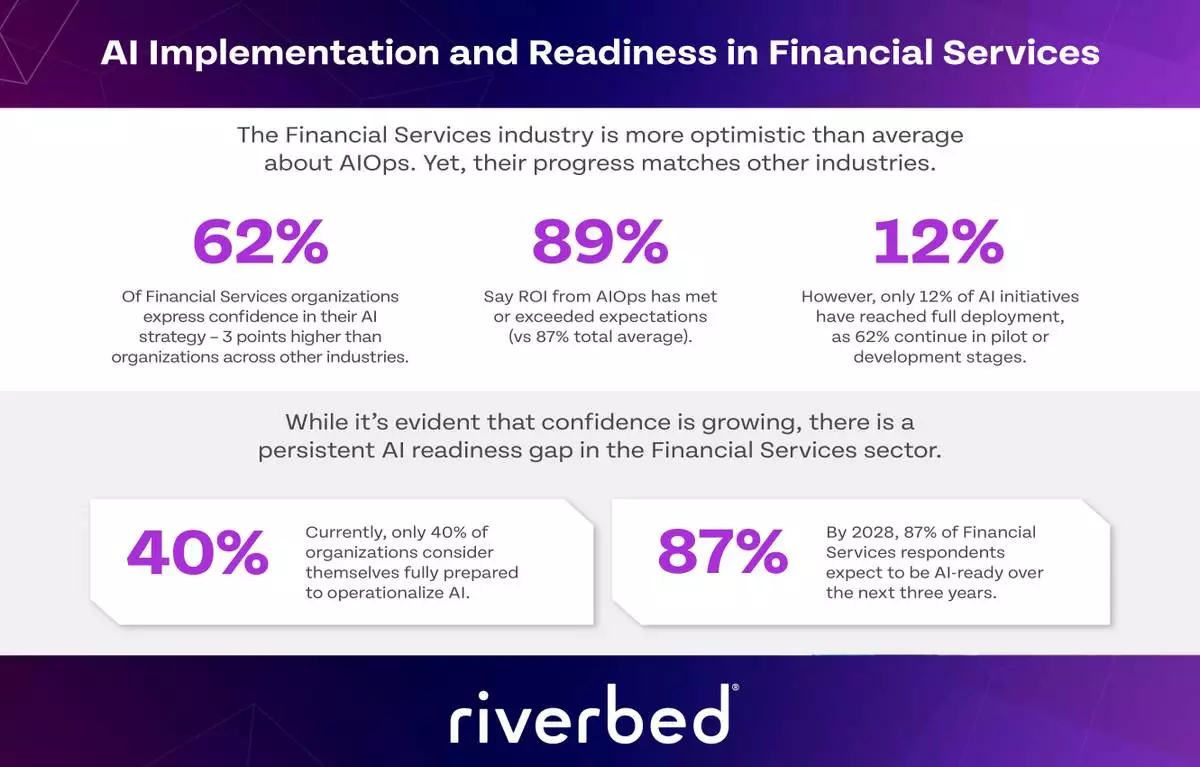 Riverbed Study Finds 92% of Decision Makers in the Financial Services Industry Agree that Improving Data Quality is Critical to AI Success