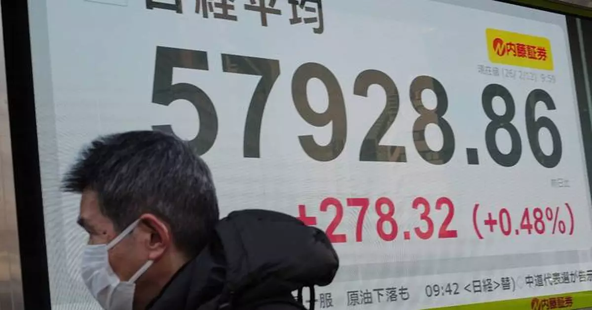 Asia shares mostly gain after Wall Street wobbled over strong jobs report