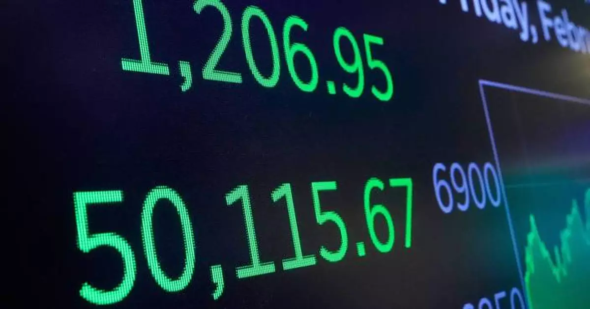 US stocks wobble after feeling both the upside and downside of a strong jobs report