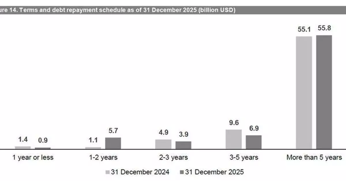 AB InBev Reports Full Year and Fourth Quarter 2025 Results