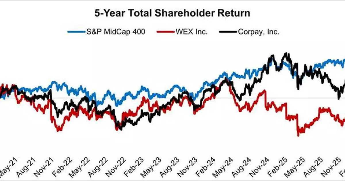 Impactive Capital Nominates Four Candidates to WEX Board