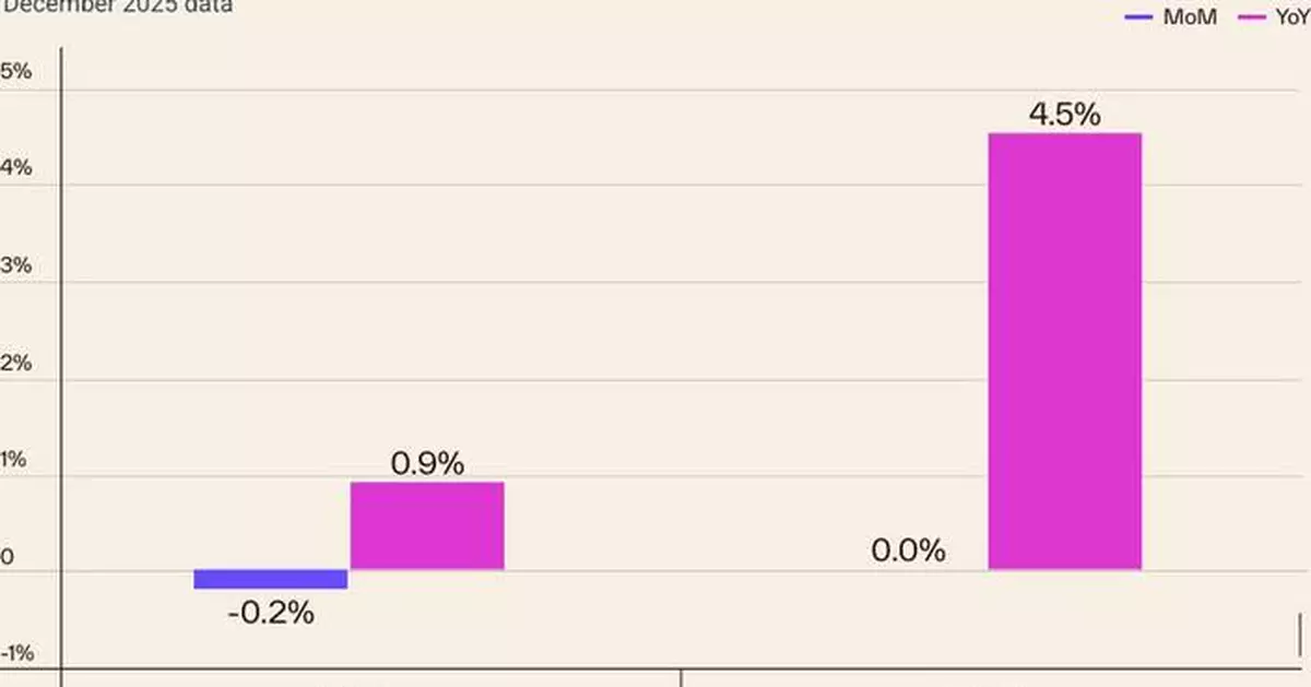 U.S. Home Price Growth Hits Softest Rate Since Great Recession