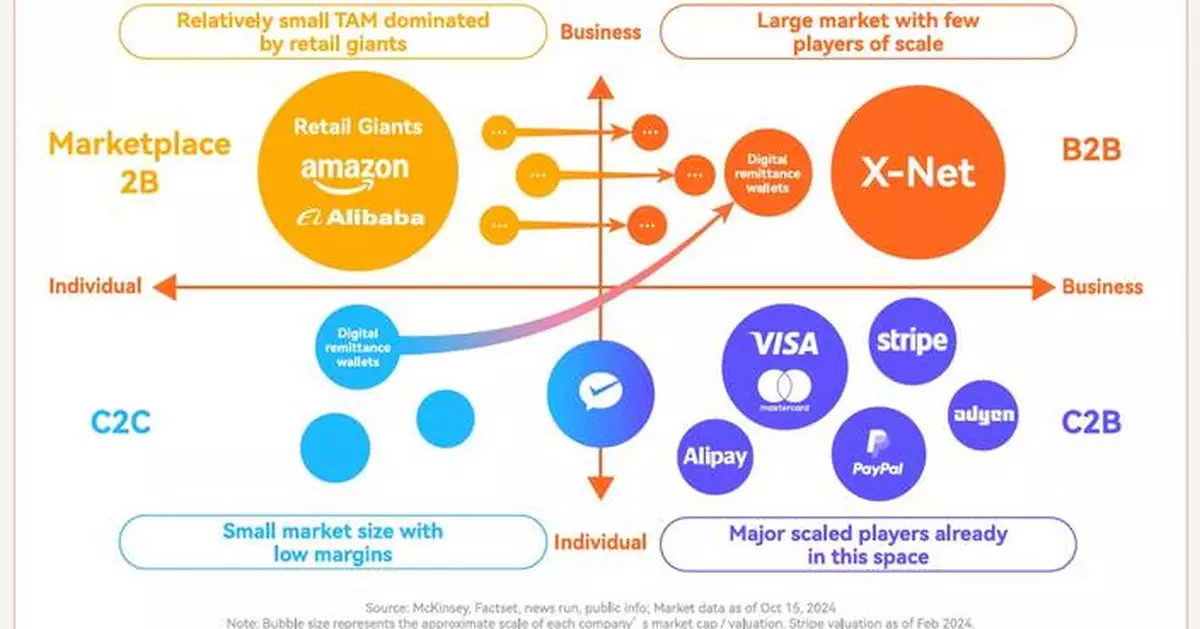 Beyond Borders: XTransfer Insights-Opportunity in the Overlooked: The Underserved SME Cross-Border Market