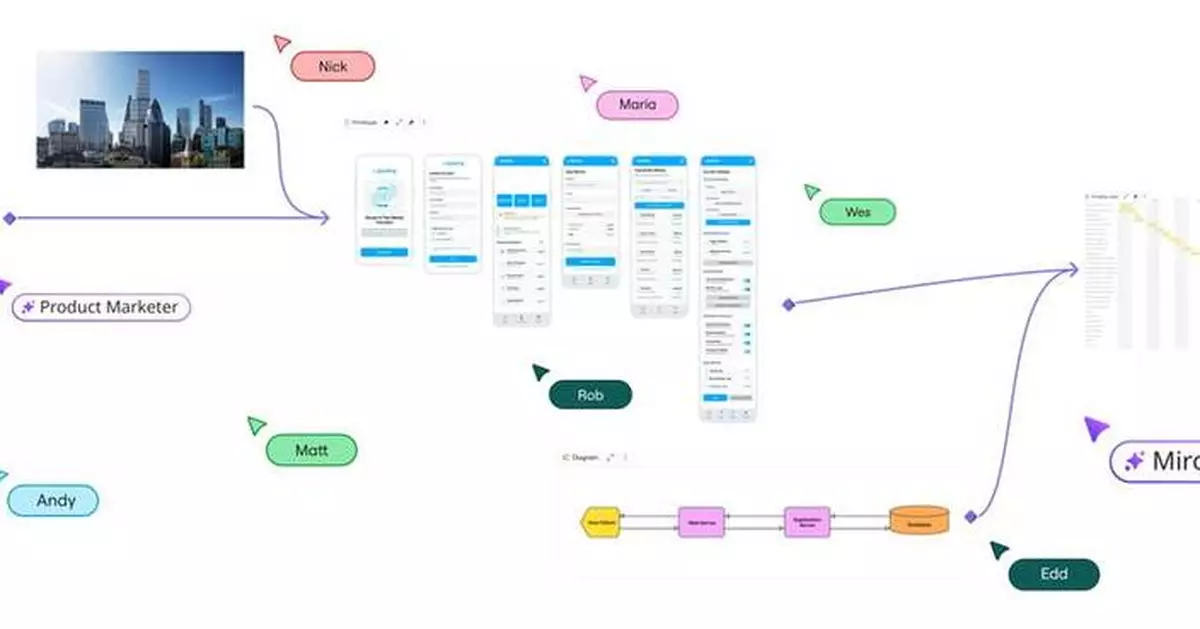 Endava Partners with Miro to Drive Innovative New Model for AI Transformation