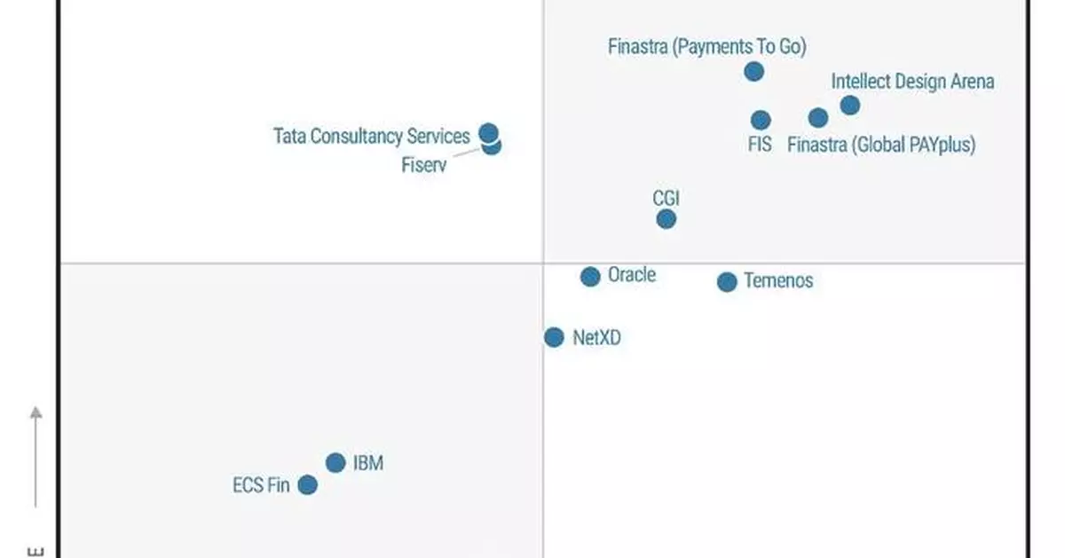 Volante Technologies named a Leader in Gartner® Magic Quadrant™ for Banking Payment Hub Platforms