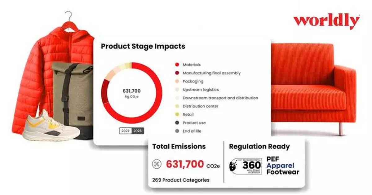 Brands Have Modeled Emissions for 400,000 Products with Worldly’s Scope ...