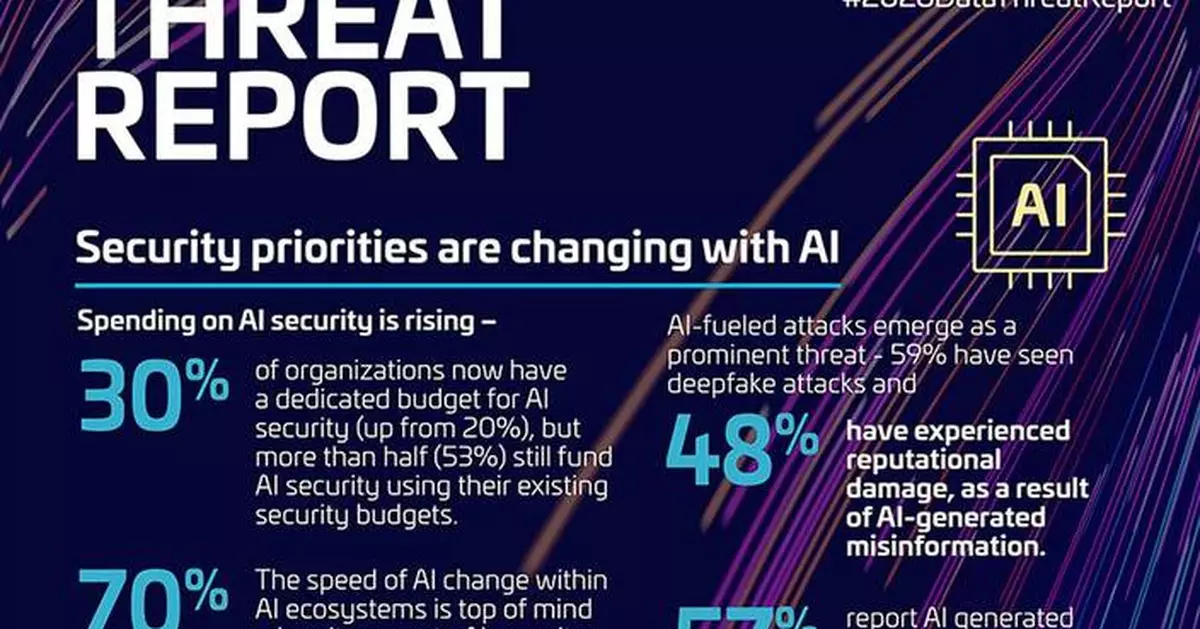 AI: The New Insider Threat Facing Organizations
