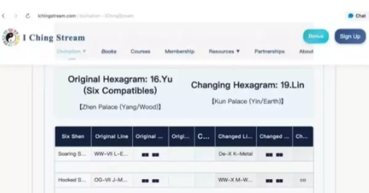 I Ching Stream Launches English-Language Platform and Publishes a Standardized Notation Framework for Classical Chinese Technical Texts