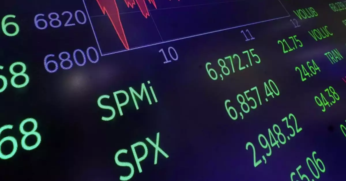 Asian shares gain as most regional markets stay closed for Chinese New Year holidays