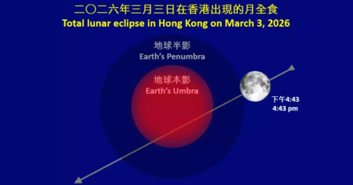 Total Lunar Eclipse Visible in Hong Kong on March 3: Don't Miss the Dull Red Moon!