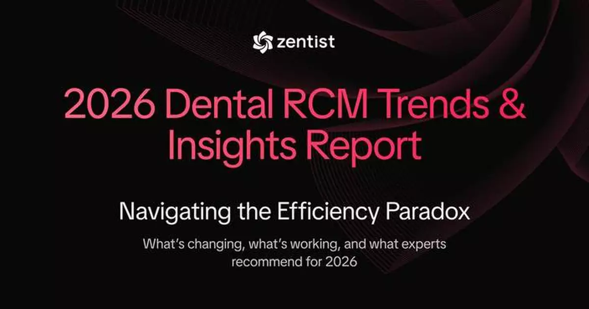 58% of Dental Practices Commit to Automation, New 2026 RCM Report Finds