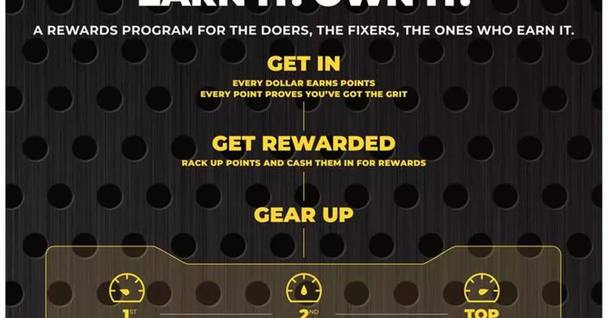 Advance Auto Parts Launches Advance Rewards Loyalty Program that Delivers Better Value for Customers