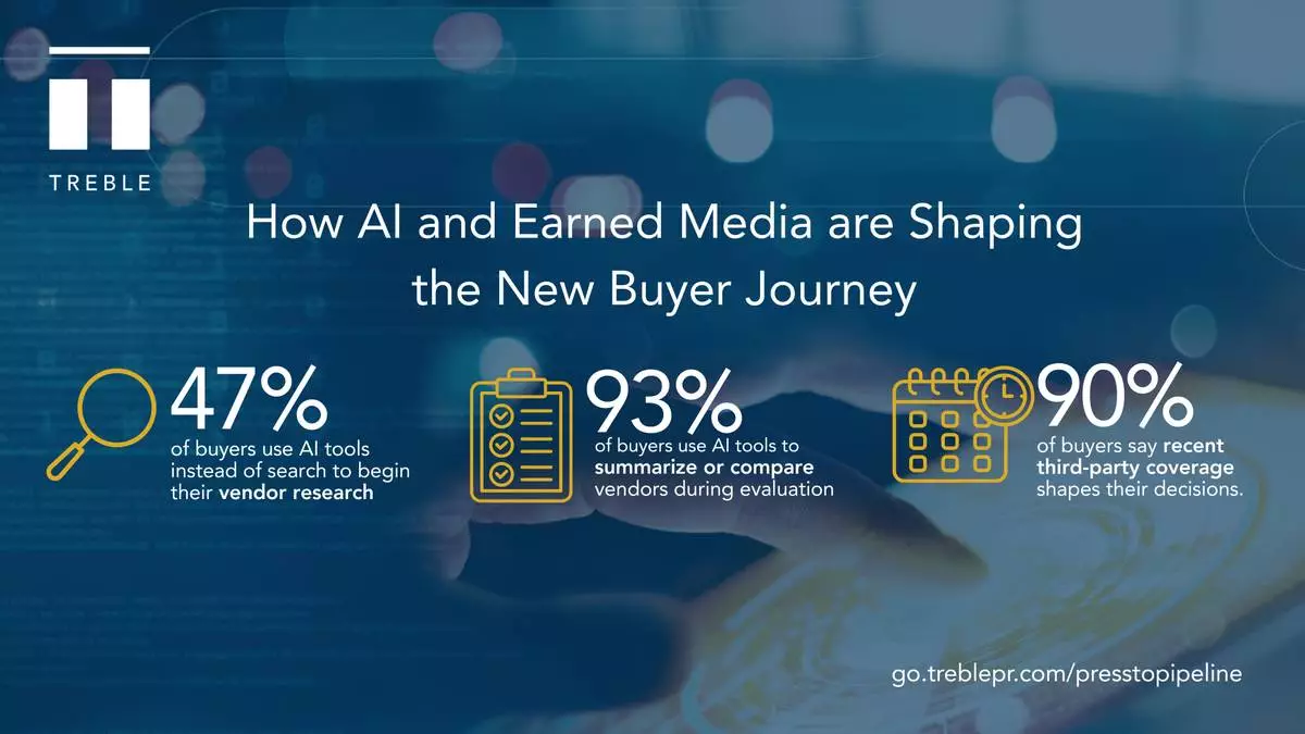 Treble's Press-to-Pipeline Activation in the Age of AI Report