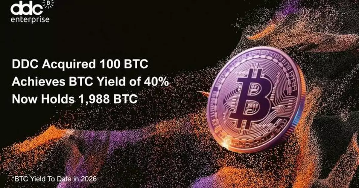 DDC Extends Bitcoin Accumulation Program into Fifth Consecutive Week