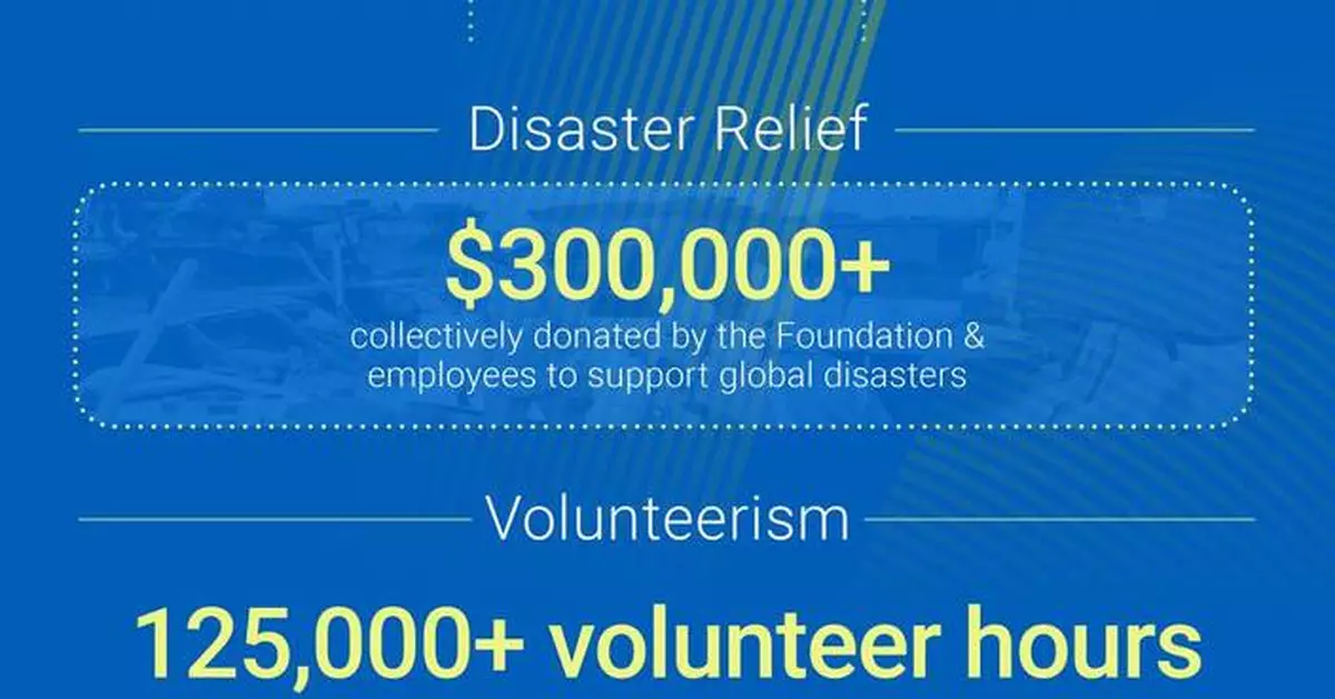 Motorola Solutions Foundation Invests Over $10 Million to Support First Responders and Future Innovators