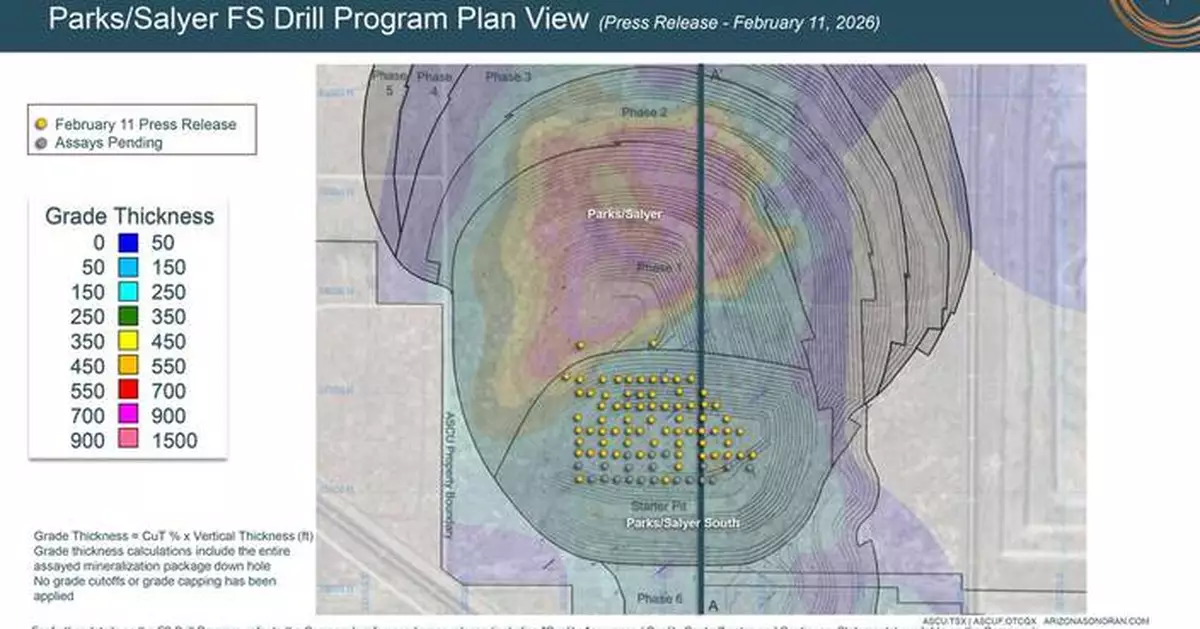 Arizona Sonoran Advances FS Drill Program and Updated Mineral Resource Modelling, Including Definition of a “Measured” Zone in the Parks/Salyer Starter Pit
