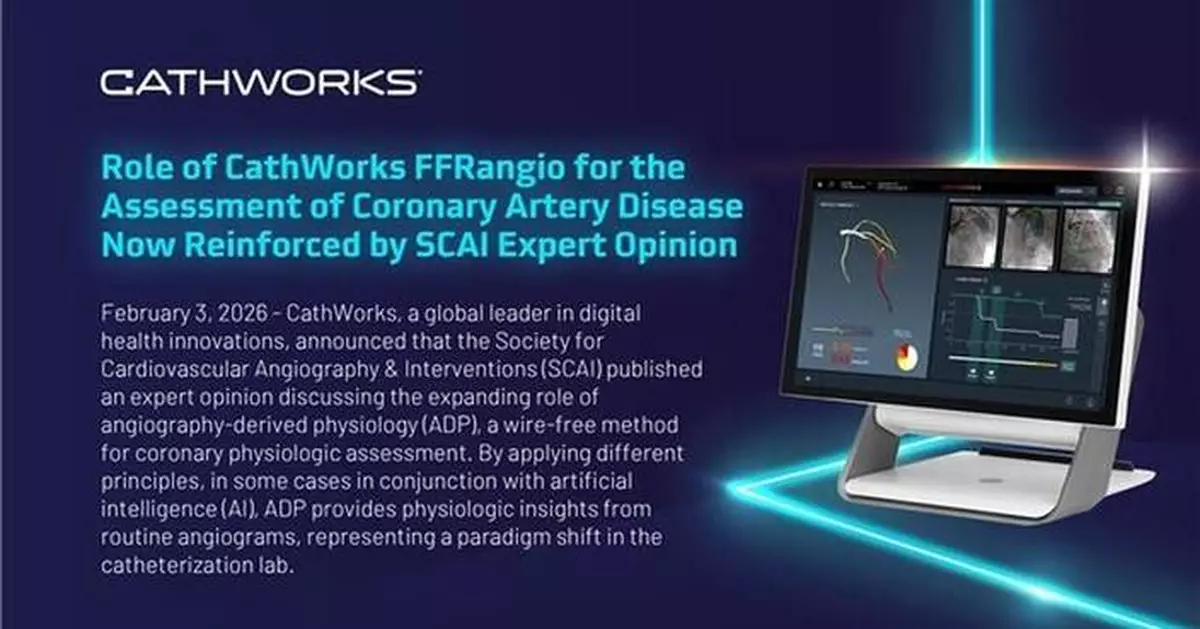 Role of CathWorks FFRangio for the Assessment of Coronary Artery Disease Now Reinforced by SCAI Expert Opinion