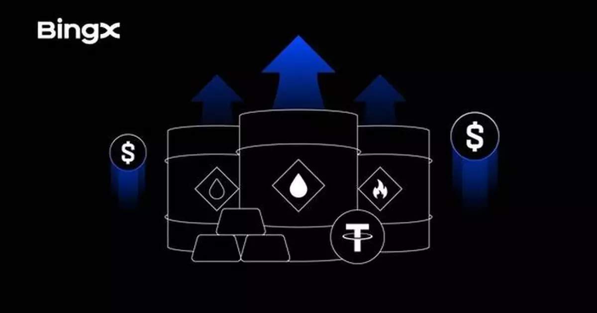 BingX TradFi Daily Trading Volume Doubles in One Week, Surpassing $2 Billion and Defying the Trend