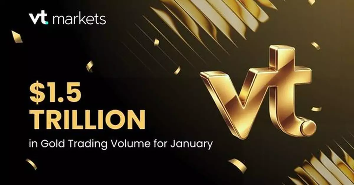 VT Markets Powers Reliable Gold Trading Amid Extreme Market Volatility