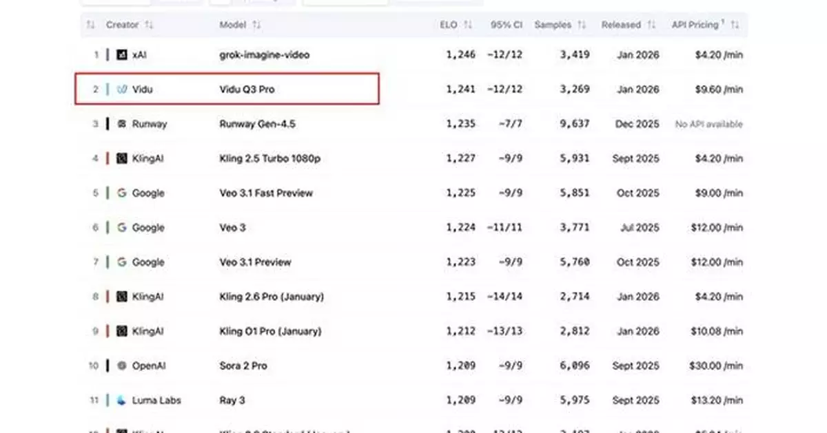 ShengShu Technology Completes Series A+ Funding of Over RMB 600 Million