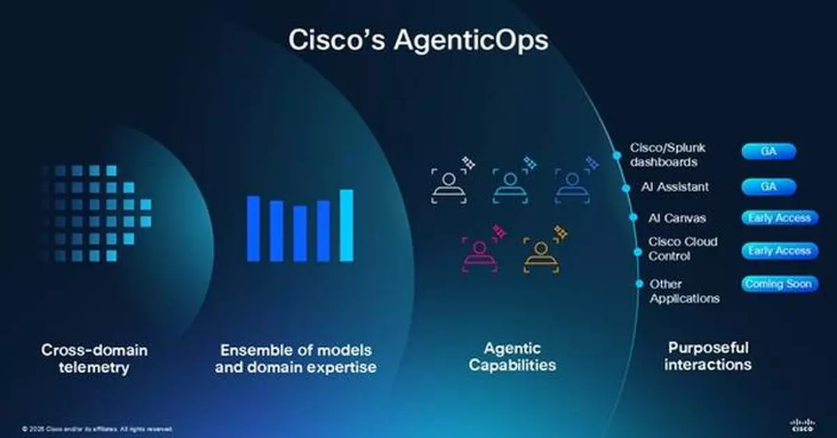 Cisco Expands AgenticOps Innovations Across Portfolio