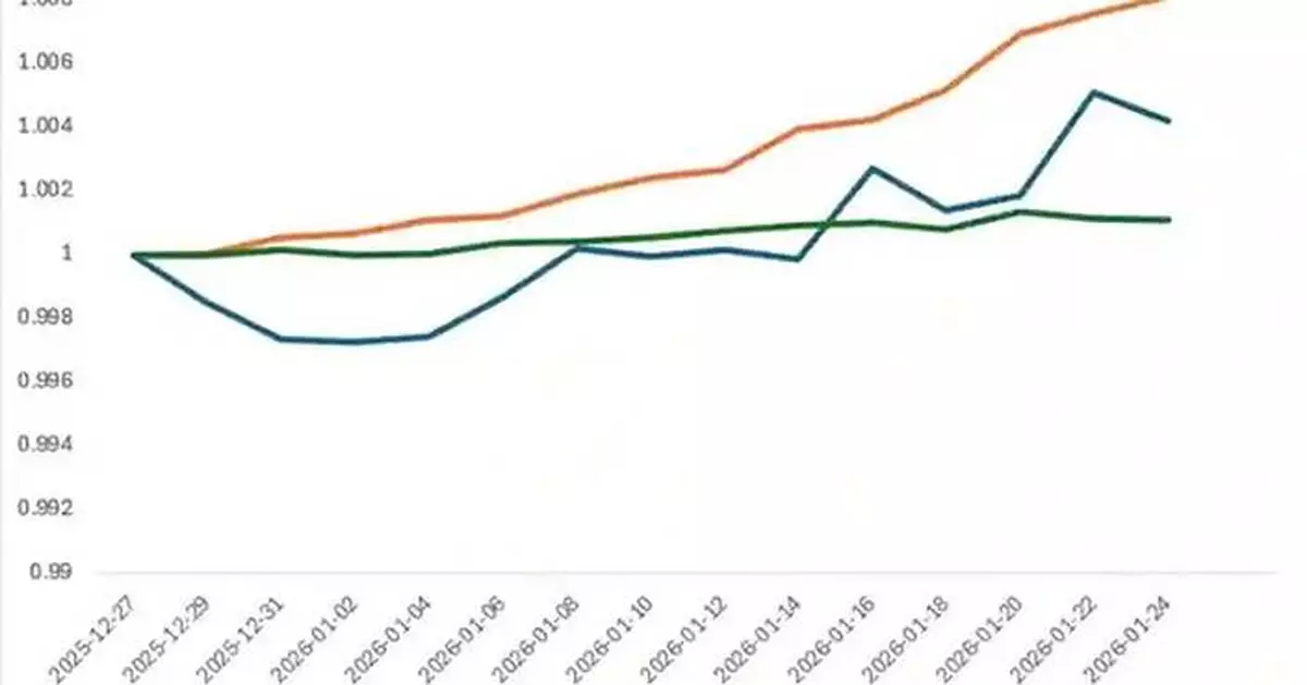 Bybit Private Wealth Management Sustains Positive Momentum in January 2026