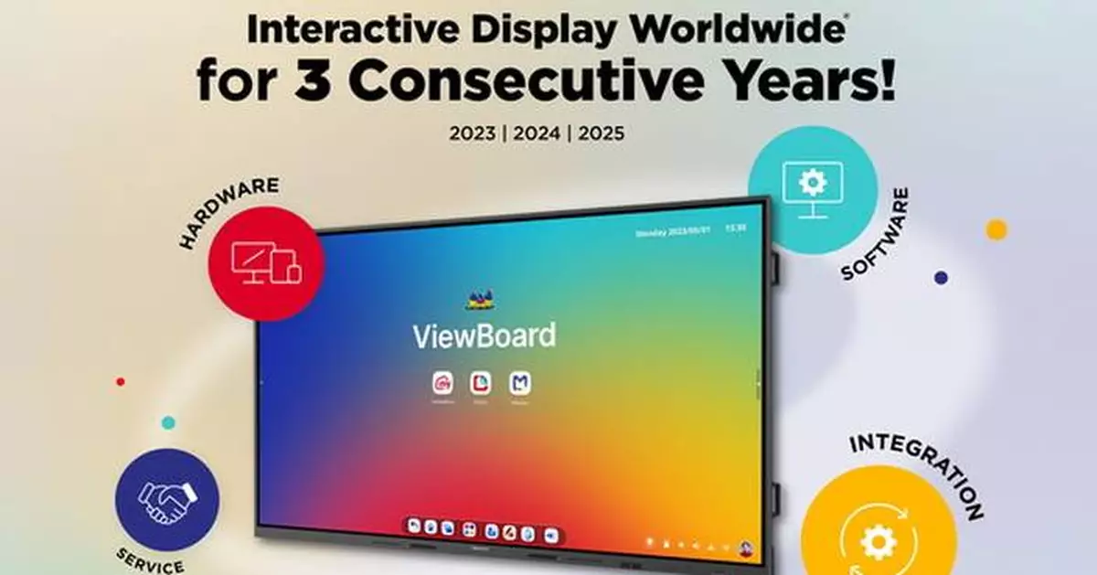 ViewSonic Retains Global No. 1 Interactive Display Market Position for Third Consecutive Year