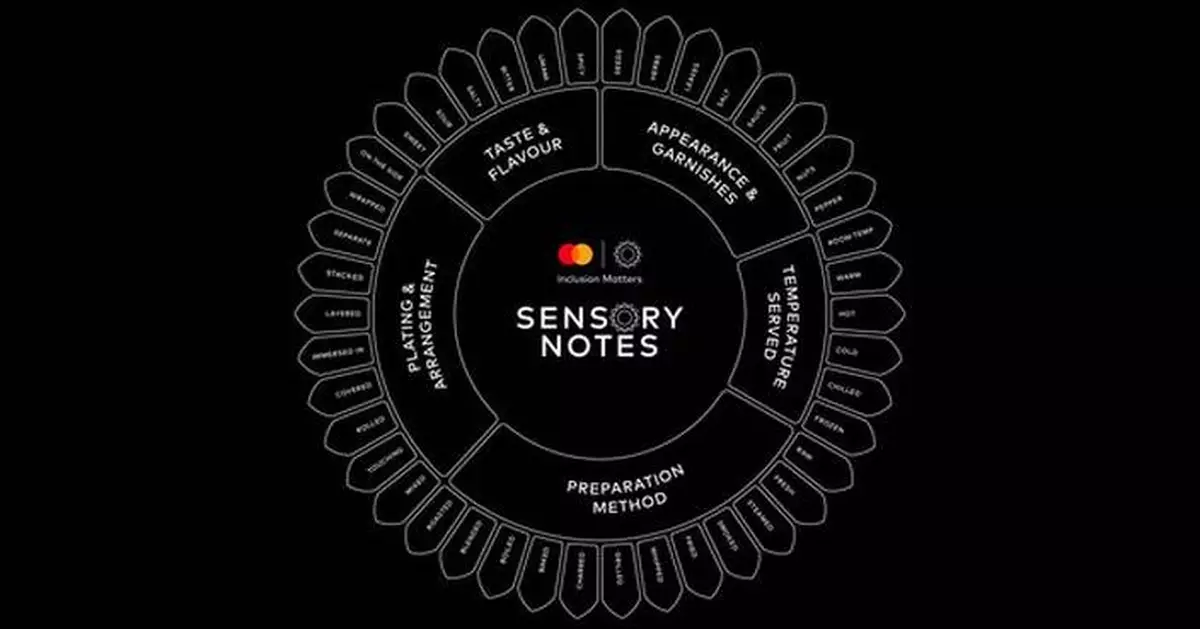 Mastercard unveils Inclusion Hub and innovative inclusivity measures co-designed with autistic Australians