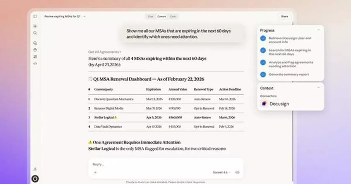 Docusign Partners with Anthropic to Bring Its Intelligent Contract Workflows to Cowork