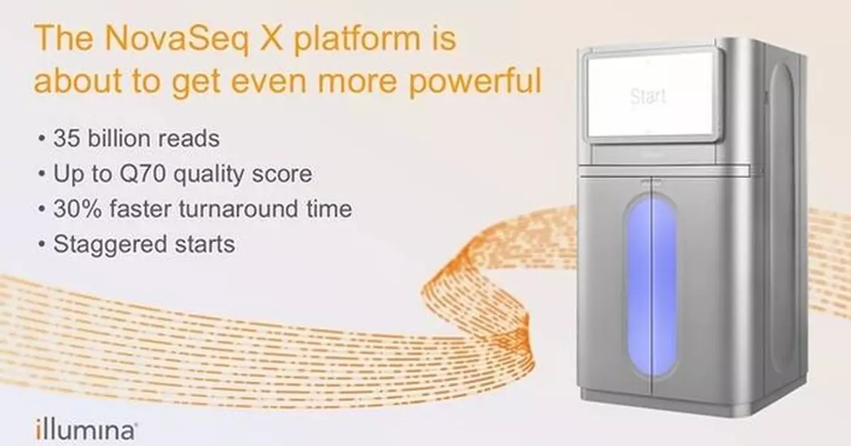Illumina unveils roadmap of groundbreaking NovaSeq X advancements in data quality, output, speed, and flexibility