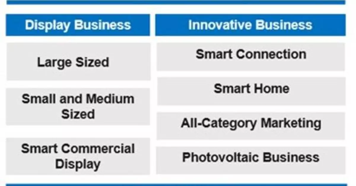 TCL Electronics (01070.HK) Included in Hang Seng Composite LargeCap &amp; MidCap Index and Other Authoritative Indices