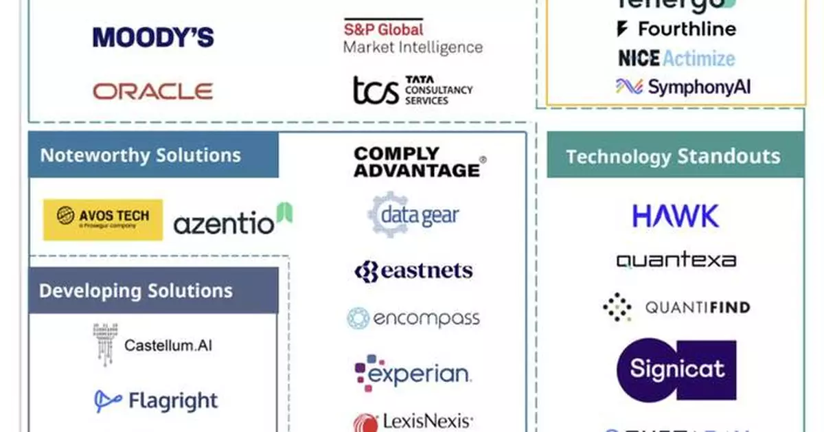 SymphonyAI Earns Luminary Distinction in Celent’s 2026 KYC Technology Capabilities Matrix