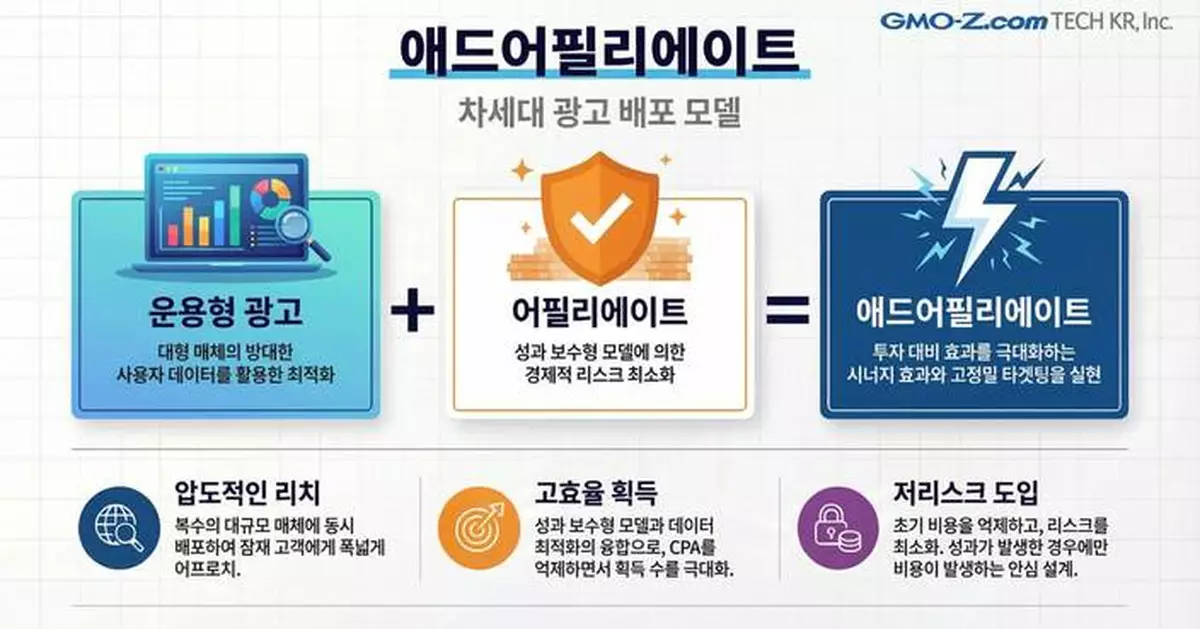 GMO-Z.com TECH KR Launches Ad-Cost-Covered Non-Incentive CPI Advertising in the Korean Market