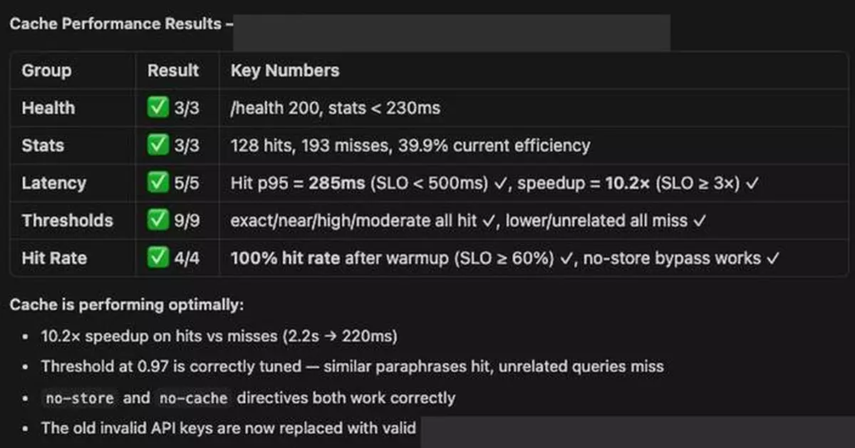 Langsmart Publishes Industry’s First p95 Semantic Cache Benchmarks for On-Premises AI Gateway, Challenges Market: “Show Me the p95”