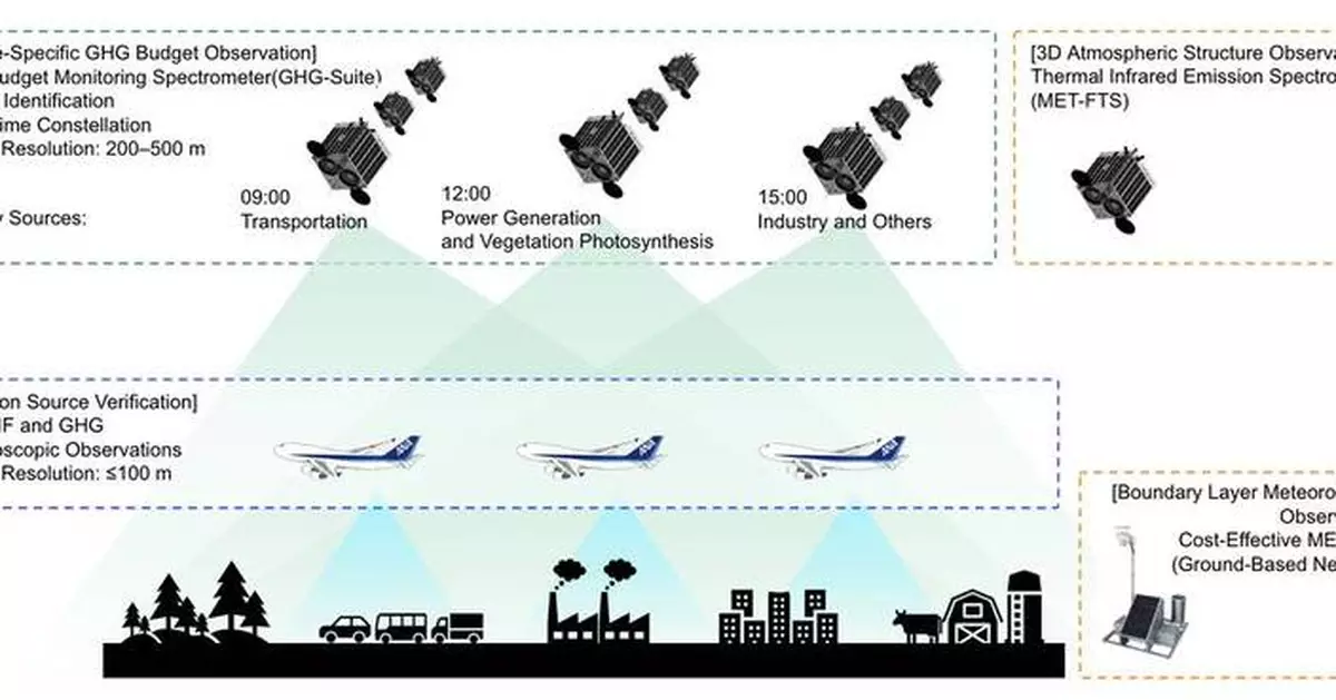 Consortium Led by Axelspace Selected for Japan’s Space Strategy Fund Project “Technology to Enhance Capability of Next Generation Earth Observation Satellites”