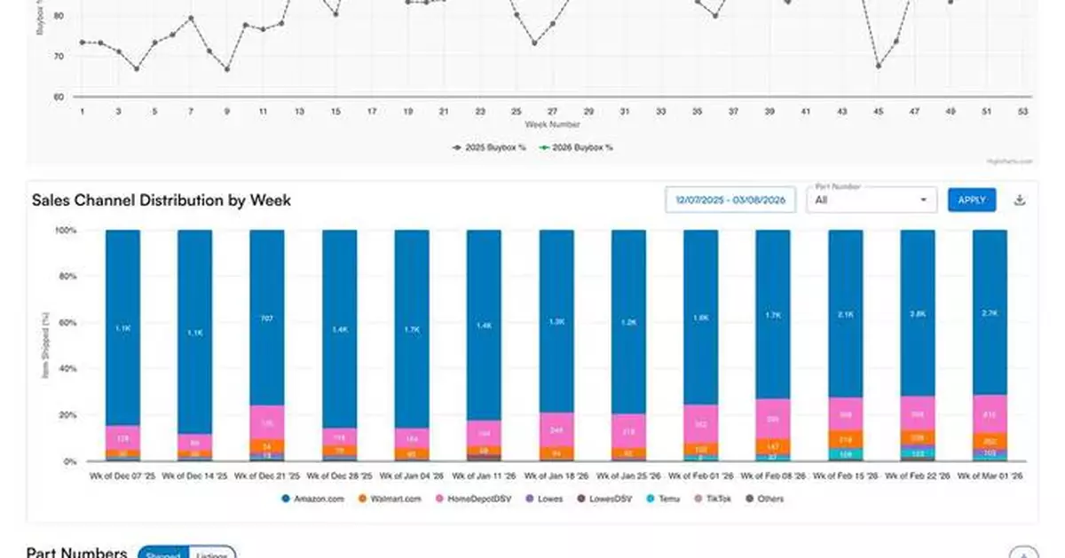 Spreetail Introduces BEx, the Brand Experience Portal That Unlocks Direct Visibility Into Real-Time Marketplace Performance