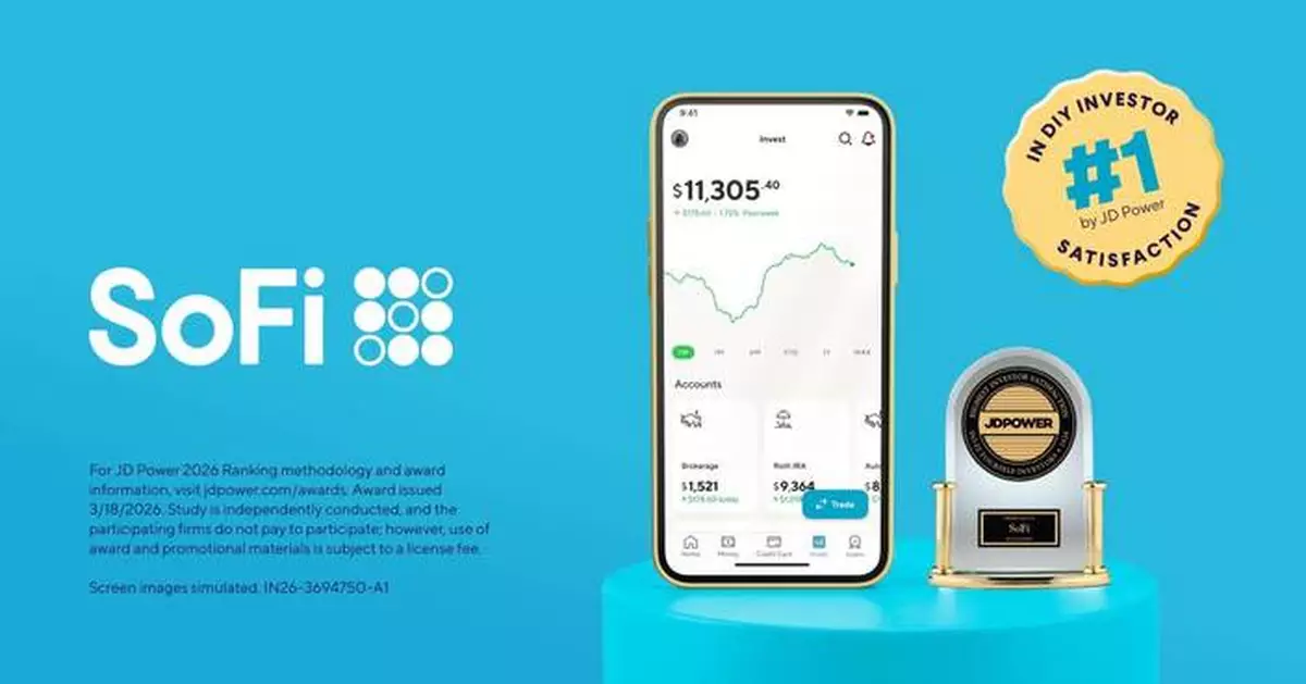 SoFi Ranks #1 in JD Power 2026 U.S. Investor Satisfaction Study for DIY Investors