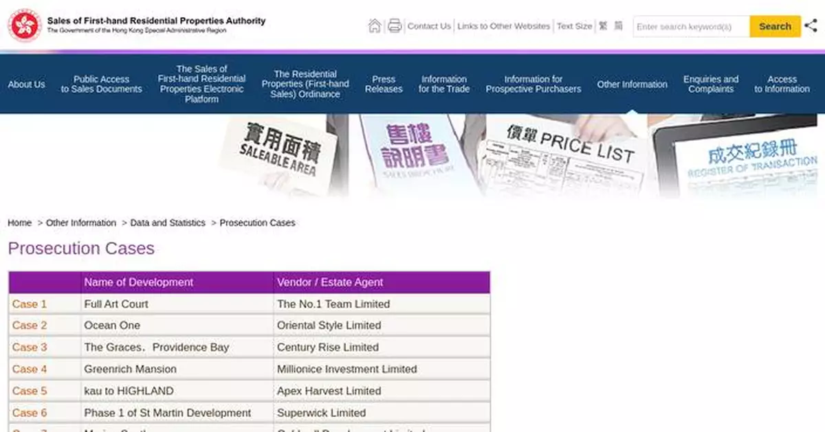 Vendor Fined $375,000 for Violating First-hand Residential Properties Sales Ordinance