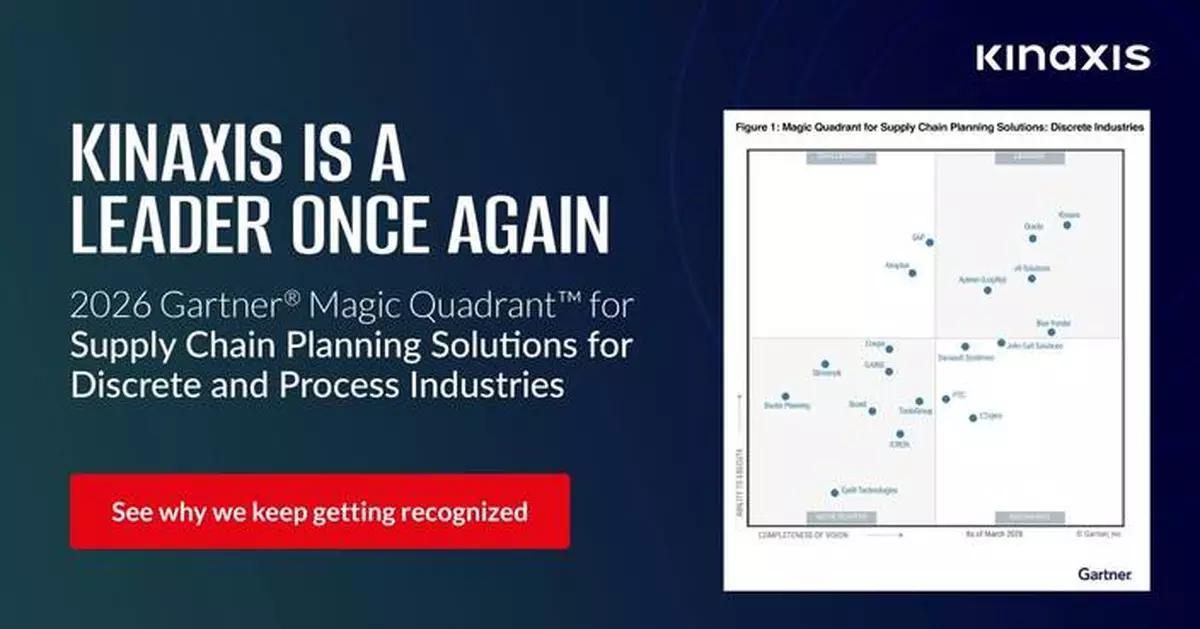 Kinaxis Recognized as a Leader in the 2026 Gartner® Magic Quadrant™ Reports for Supply Chain Planning