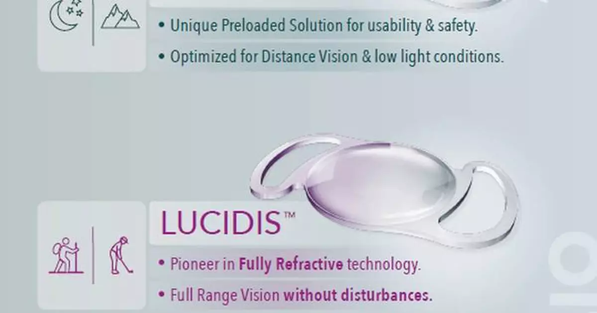 Lucidis® Sets High Standards in Premium Cataract Surgery with Full-Range Vision Performance
