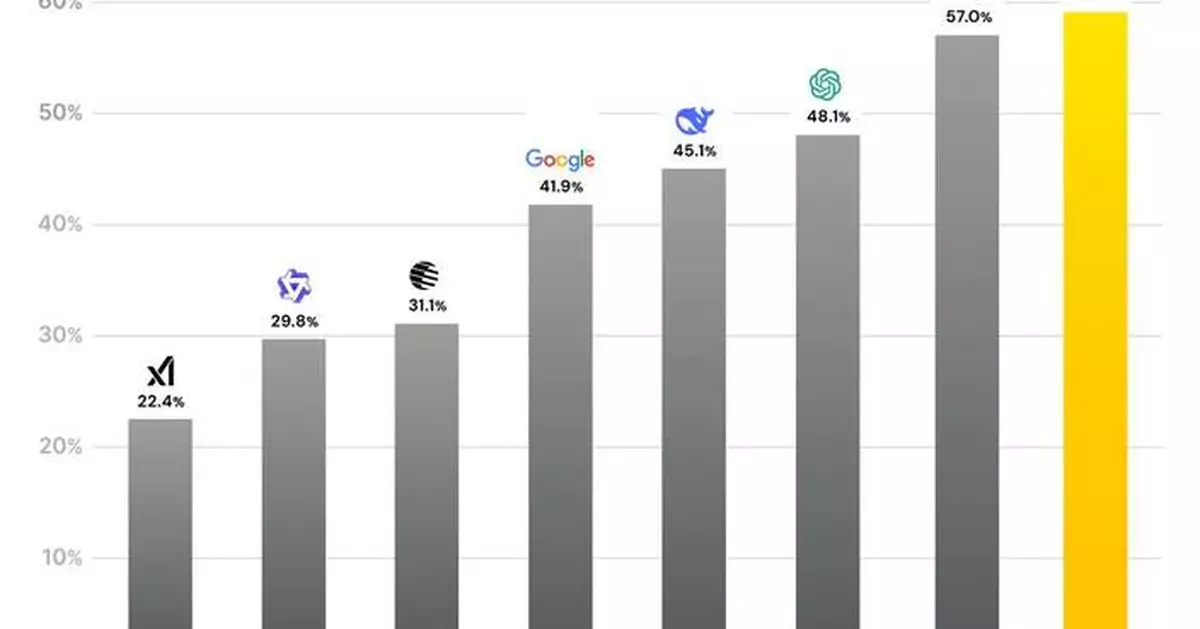 H2O.ai H2OVL Mississippi models Shatter Milestone with Over One Million downloads monthly - Launching Momentum into GTC 2026