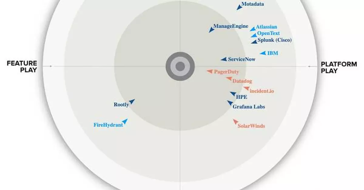 PagerDuty Named a Leader and Outperformer in 2026 GigaOm Radar for IT Incident Response Platforms for Fourth Consecutive Year