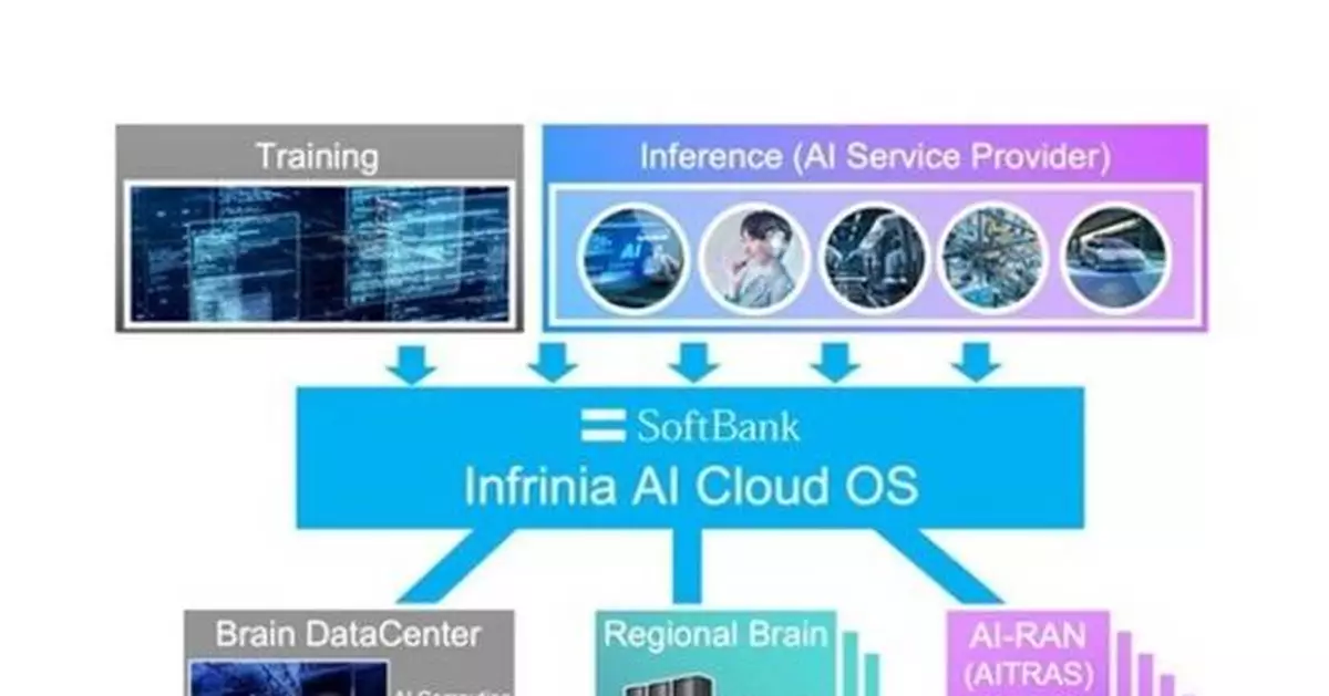 SoftBank Corp. Announces Telco AI Cloud Vision to Build Social Infrastructure for the AI Era, Leveraging Its Telecommunications Foundation