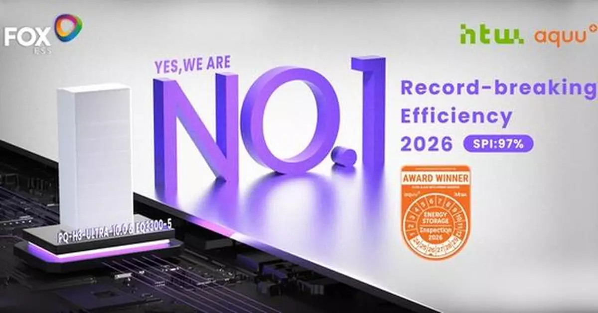 Fox ESS Achieves Record 97% Energy Storage Efficiency under HTW Rankings