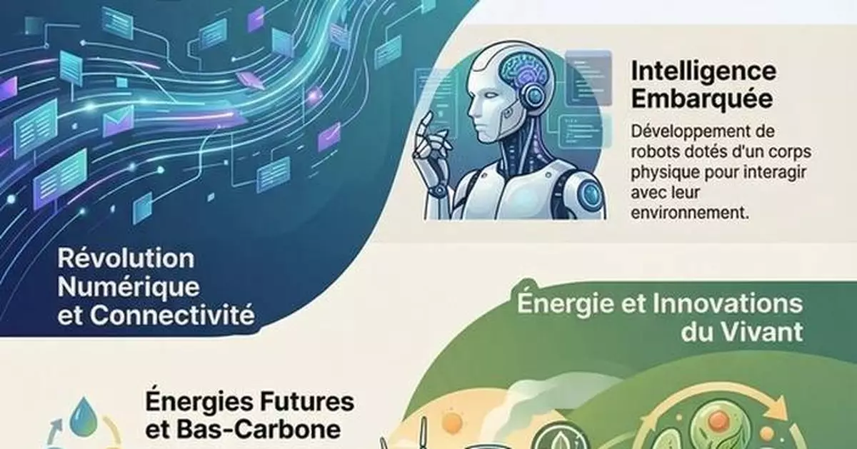 Future Industries Take Center Stage