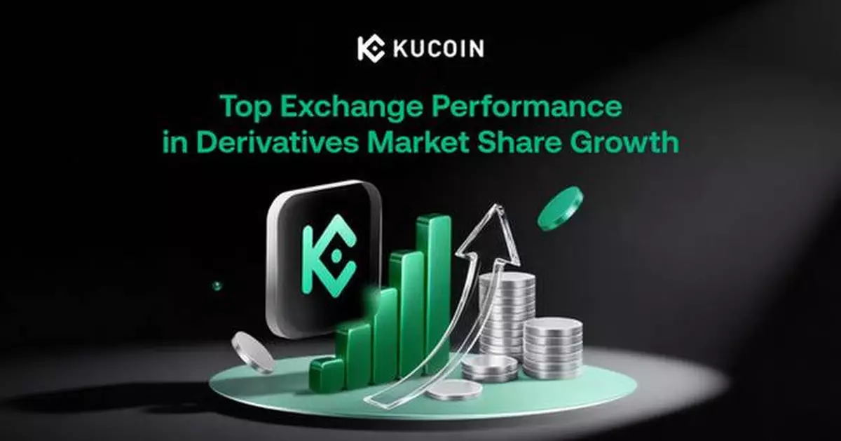 KuCoin Among Top Exchanges for Derivatives Market Share Growth in February: CoinDesk Data