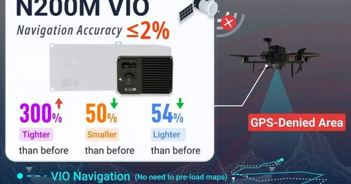 UNIBIRD Launches N200M Visual Navigation Module for GPS-Denied Environments
